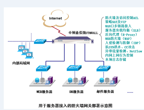 用于服务器接入的防火墙网关的八个关键性功能