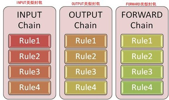 Netfilter/Iptables入门