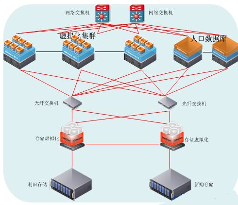 Infortrend ESDS 3024R在医疗行业中的应用