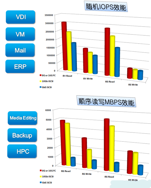 Infortrend ESDS 3024R在医疗行业中的应用