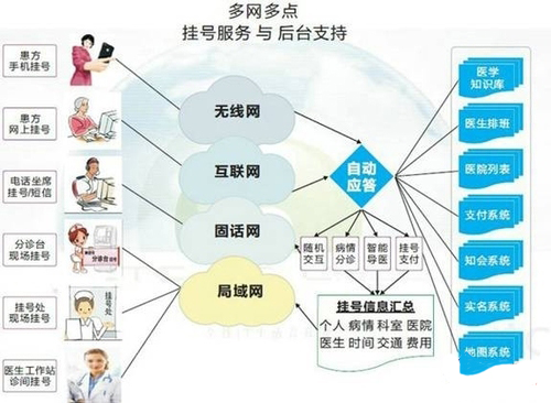 itc华银新医疗方案让诊疗预约快人一步