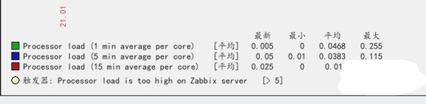  zabbix解决中文乱码问题 