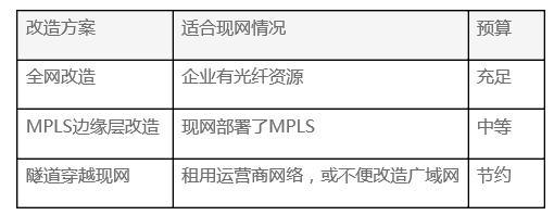 IPv6油田通信网