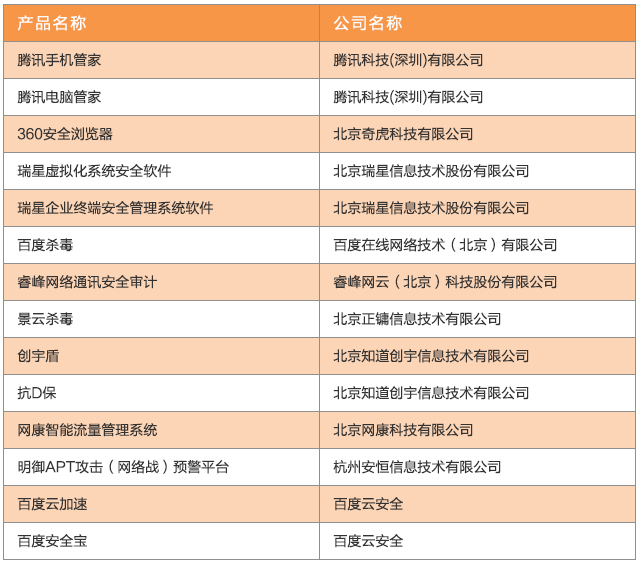 优秀产品推荐